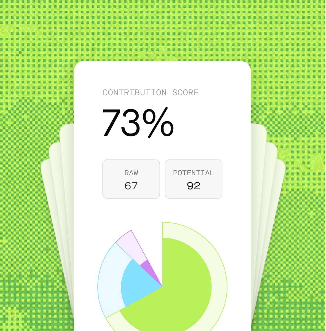 A stack of Climate Contribution Scorecards, showing a Contribution Score of 73%
